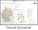 Trends_bivariat_150_text